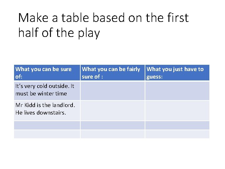 Make a table based on the first half of the play What you can