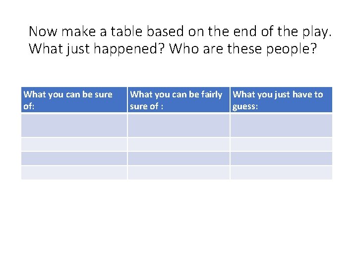 Now make a table based on the end of the play. What just happened?