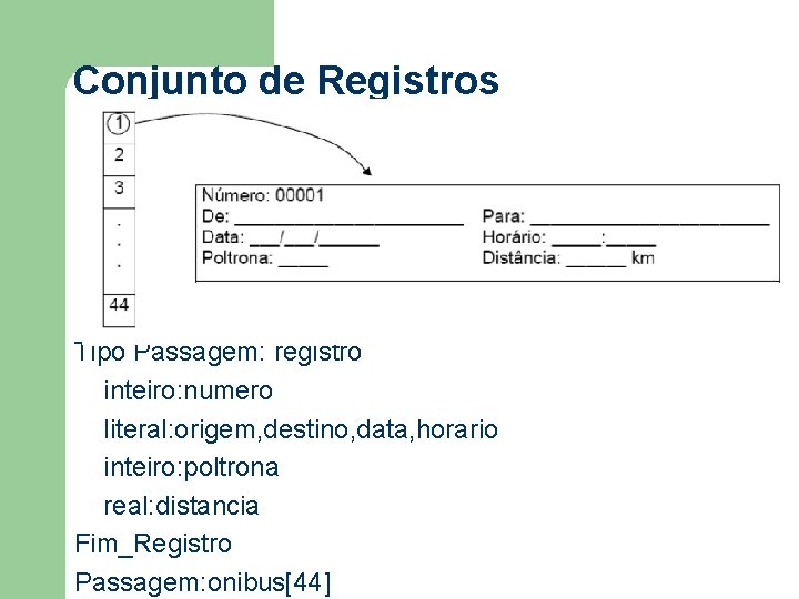 Conjunto de Registros Tipo Passagem: registro inteiro: numero literal: origem, destino, data, horario inteiro: