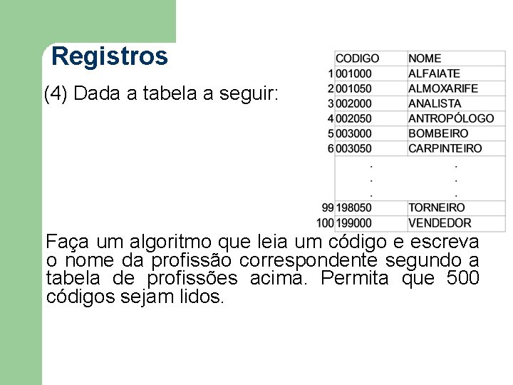 Registros (4) Dada a tabela a seguir: Faça um algoritmo que leia um código