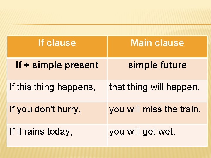 If clause Main clause If + simple present simple future If this thing happens,