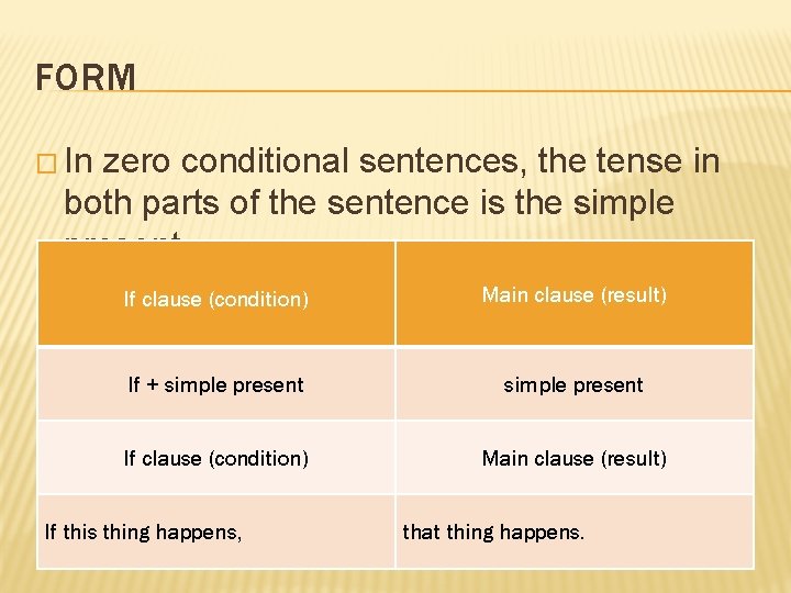 FORM � In zero conditional sentences, the tense in both parts of the sentence