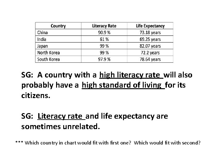 SG: A country with a high literacy rate will also probably have a high