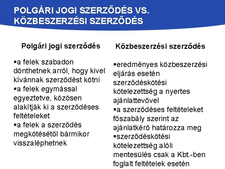 POLGÁRI JOGI SZERZŐDÉS VS. KÖZBESZERZÉSI SZERZŐDÉS Polgári jogi szerződés Közbeszerzési szerződés §a felek szabadon