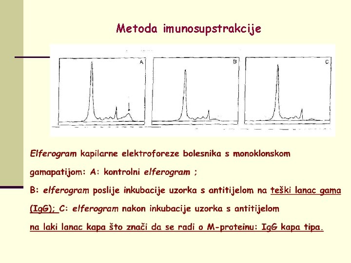 Metoda imunosupstrakcije 