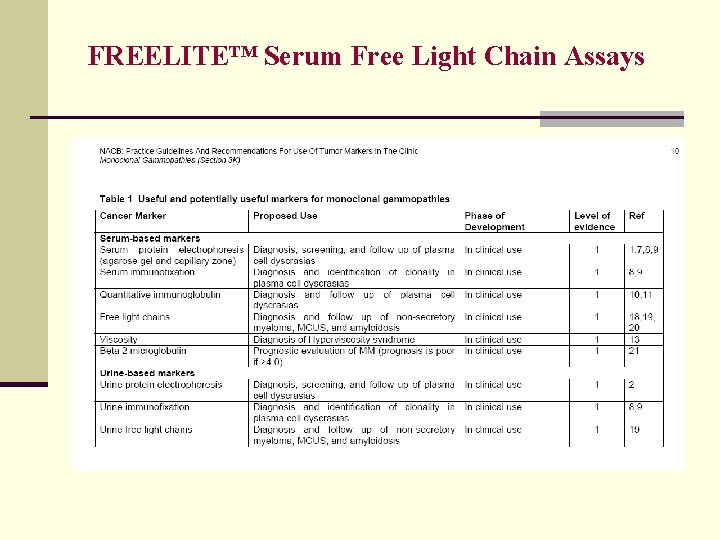 FREELITE™ Serum Free Light Chain Assays 