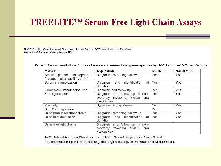 FREELITE™ Serum Free Light Chain Assays 