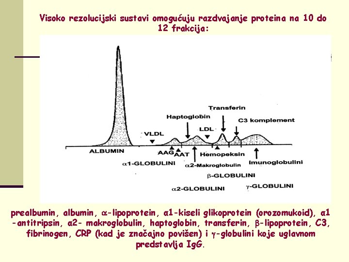 Visoko rezolucijski sustavi omogućuju razdvajanje proteina na 10 do 12 frakcija: prealbumin, -lipoprotein, α