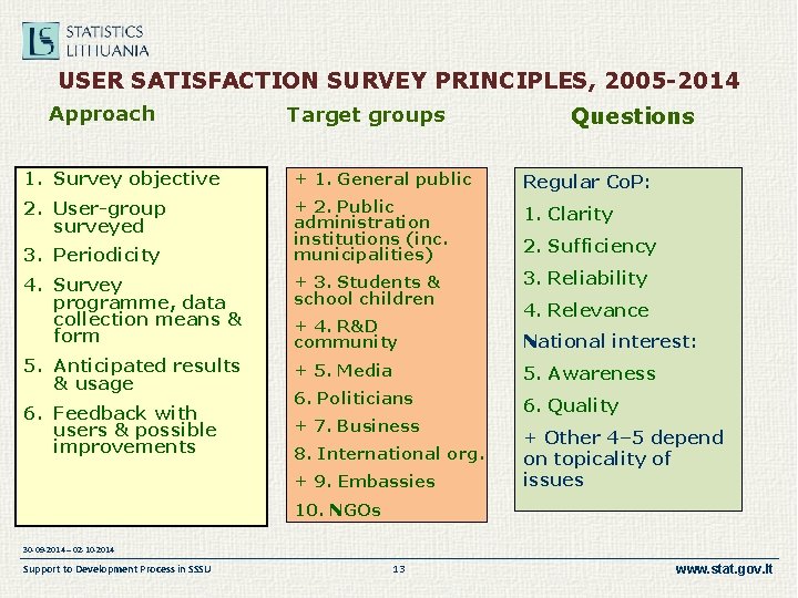 USER SATISFACTION SURVEY PRINCIPLES, 2005 -2014 Approach Target groups Questions 1. Survey objective +