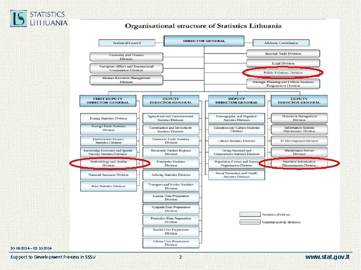 30 -09 -2014 – 02 -10 -2014 Support to Development Process in SSSU 2