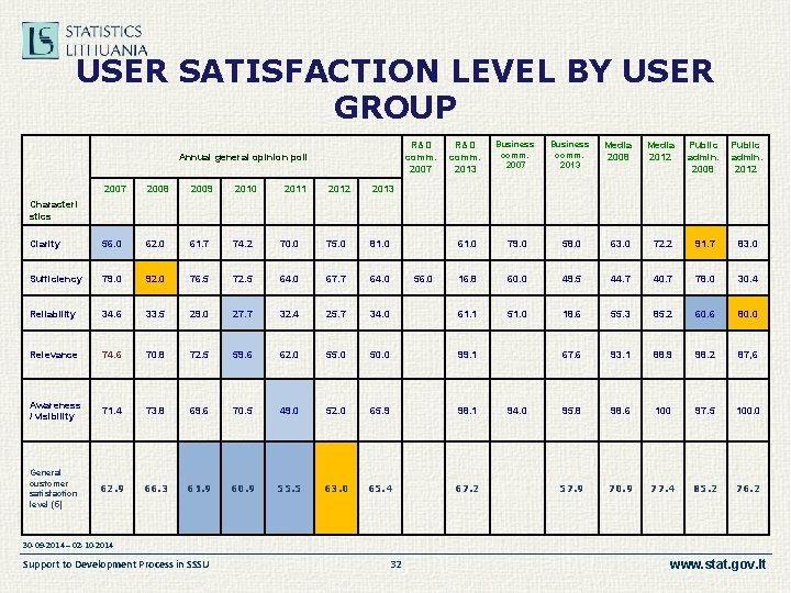 USER SATISFACTION LEVEL BY USER GROUP R&D comm. 2007 Annual general opinion poll 2007