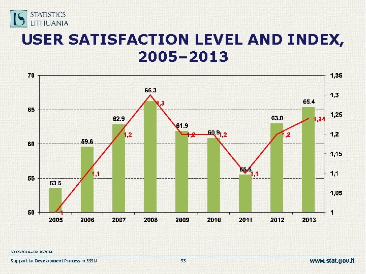 USER SATISFACTION LEVEL AND INDEX, 2005– 2013 30 -09 -2014 – 02 -10 -2014