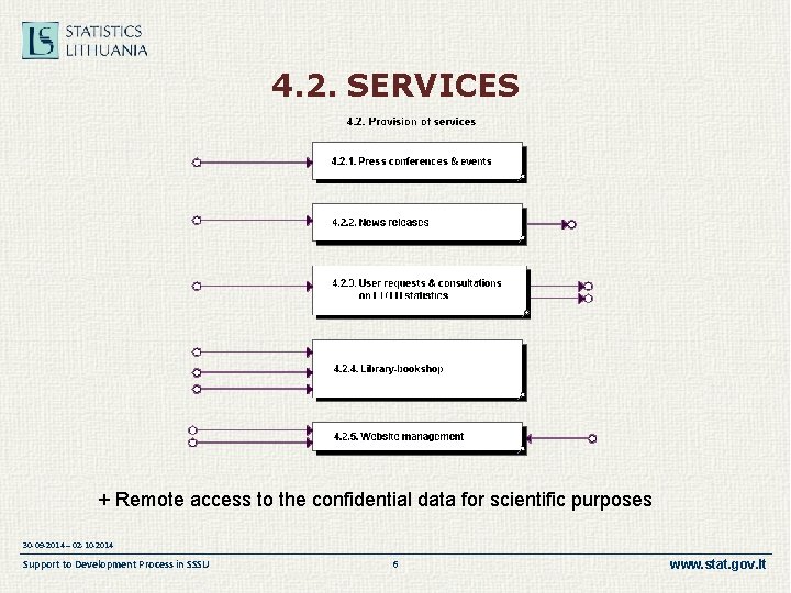 4. 2. SERVICES + Remote access to the confidential data for scientific purposes 30