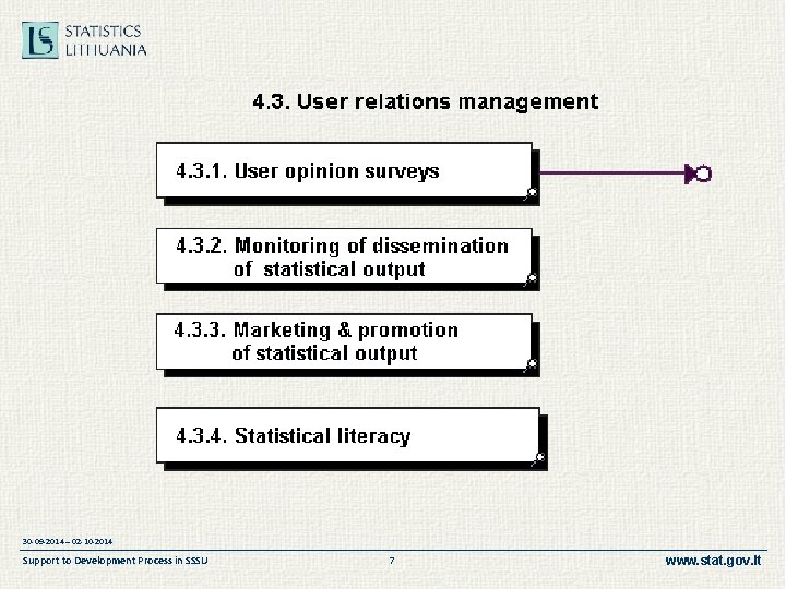 30 -09 -2014 – 02 -10 -2014 Support to Development Process in SSSU 7