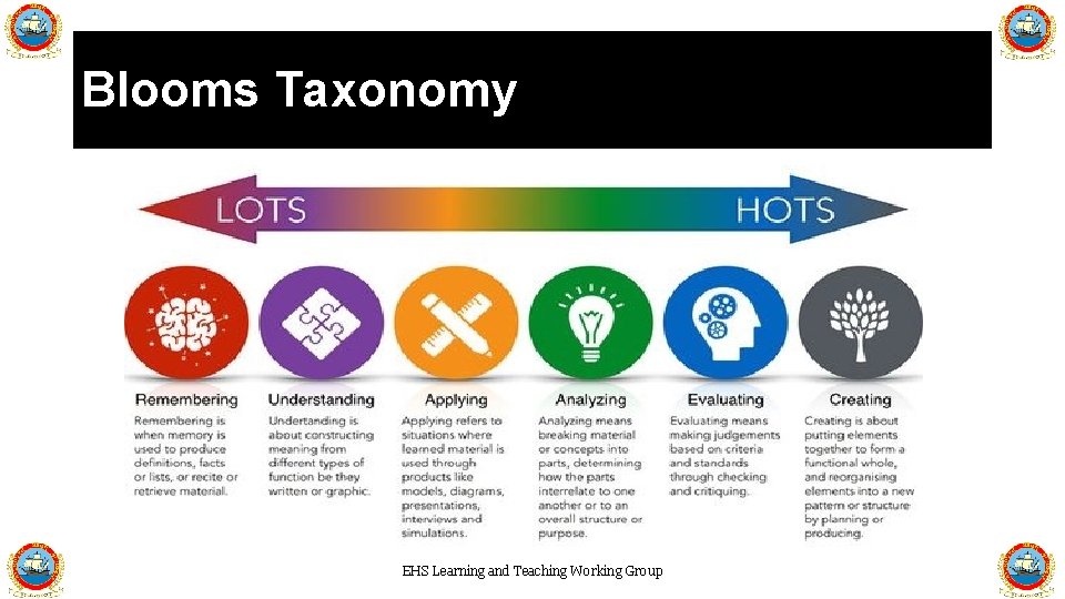 Blooms Taxonomy EHS Learning and Teaching Working Group 