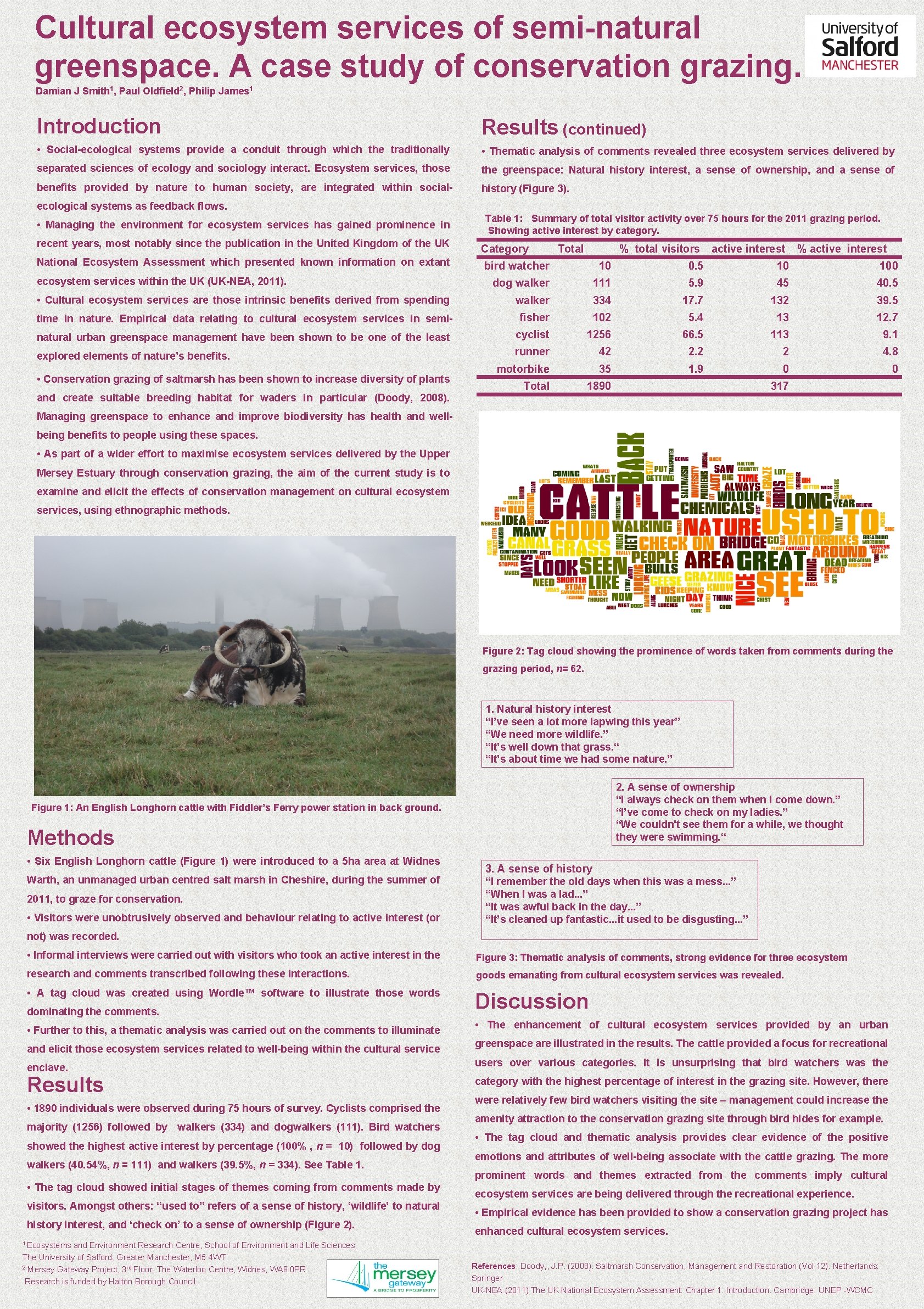 Cultural ecosystem services of semi-natural greenspace. A case study of conservation grazing. Damian J