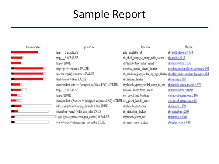 Statistical Debugging Mayur Naik CIS 700 Fall 2018