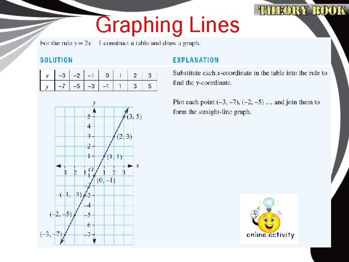 Graphing Lines 