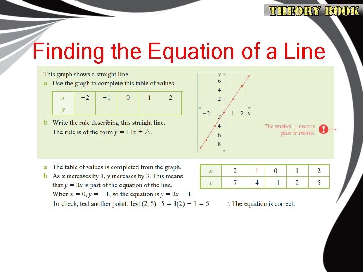 Finding the Equation of a Line 