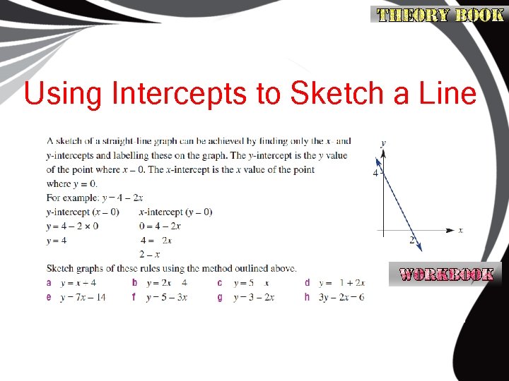 Using Intercepts to Sketch a Line 