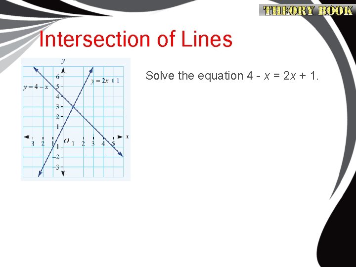 Intersection of Lines Solve the equation 4 - x = 2 x + 1.