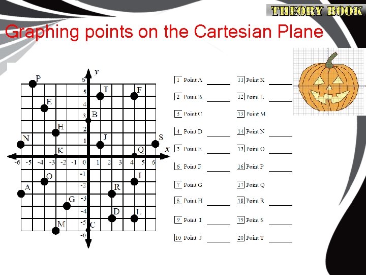 Graphing points on the Cartesian Plane 