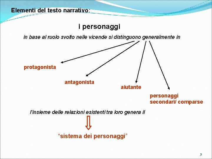 Elementi del testo narrativo: i personaggi in base al ruolo svolto nelle vicende si