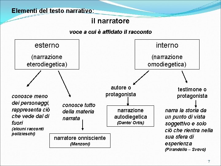 Elementi del testo narrativo: il narratore voce a cui è affidato il racconto esterno