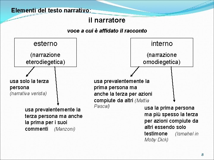 Elementi del testo narrativo: il narratore voce a cui è affidato il racconto esterno