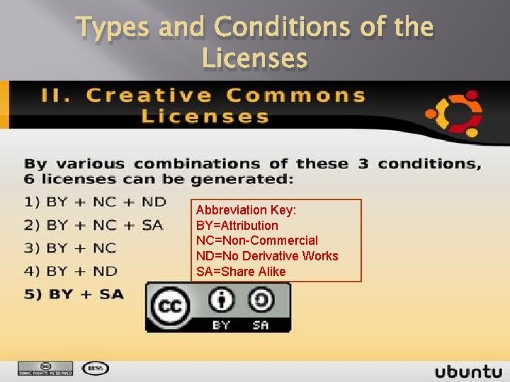 Types and Conditions of the Licenses Abbreviation Key: BY=Attribution NC=Non-Commercial ND=No Derivative Works SA=Share