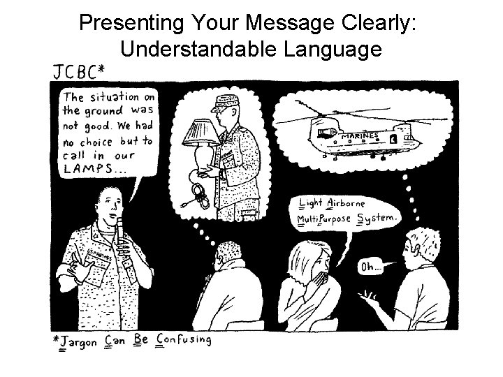 Presenting Your Message Clearly: Understandable Language 