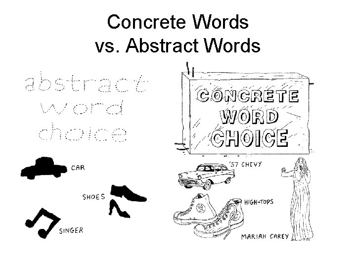 Concrete Words vs. Abstract Words 