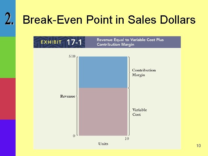 Break-Even Point in Sales Dollars 10 