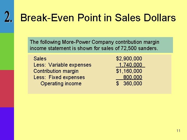 Break-Even Point in Sales Dollars The following More-Power Company contribution margin income statement is
