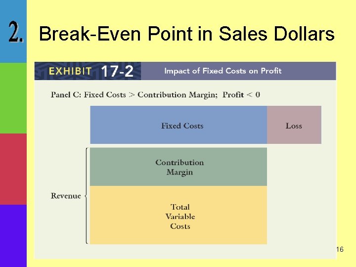 Break-Even Point in Sales Dollars 16 