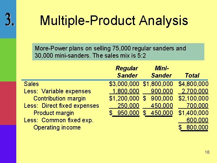 Multiple-Product Analysis More-Power plans on selling 75, 000 regular sanders and 30, 000 mini-sanders.