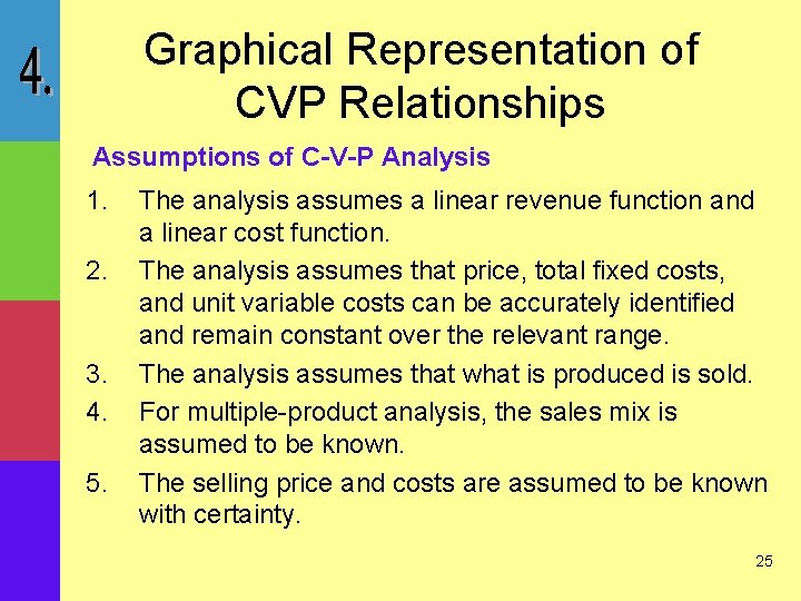 Graphical Representation of CVP Relationships Assumptions of C-V-P Analysis 1. 2. 3. 4. 5.