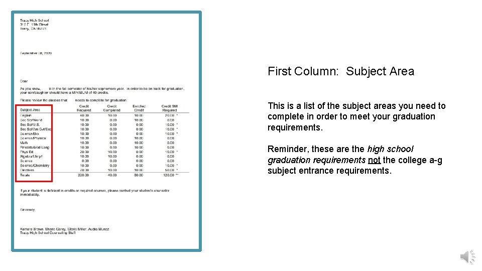 First Column: Subject Area This is a list of the subject areas you need