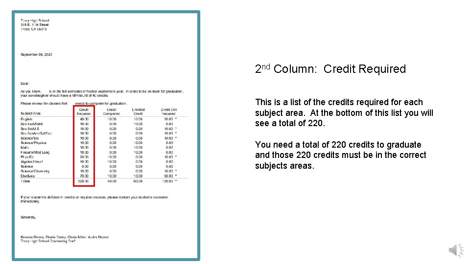 2 nd Column: Credit Required This is a list of the credits required for