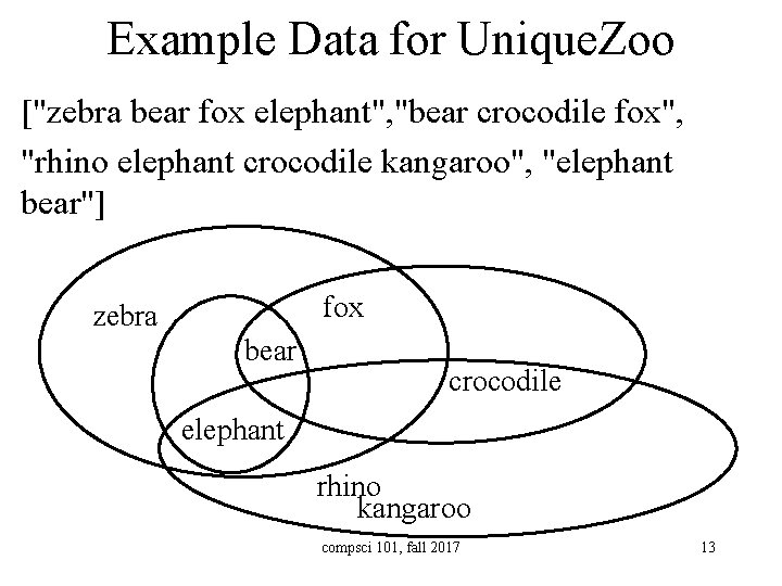 Example Data for Unique. Zoo ["zebra bear fox elephant", "bear crocodile fox", "rhino elephant