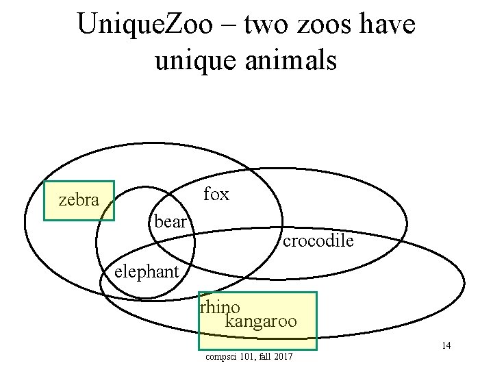 Unique. Zoo – two zoos have unique animals fox zebra bear crocodile elephant rhino