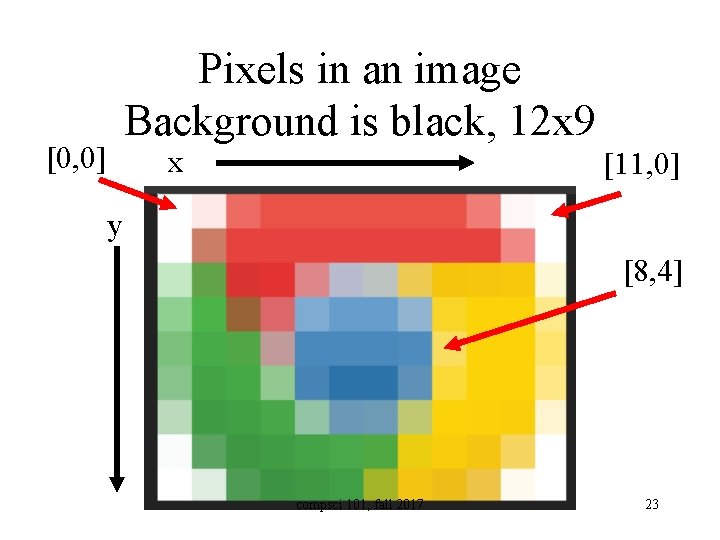 [0, 0] Pixels in an image Background is black, 12 x 9 x [11,