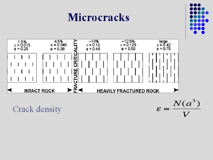 Microcracks Crack density 