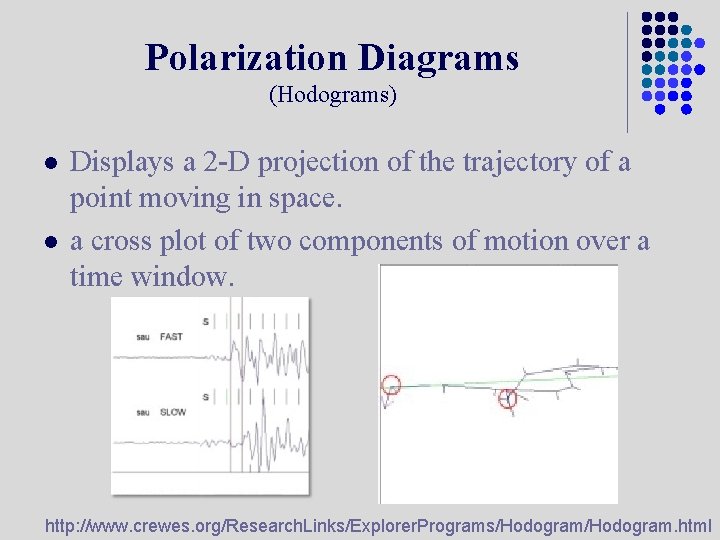 Polarization Diagrams (Hodograms) l l Displays a 2 -D projection of the trajectory of
