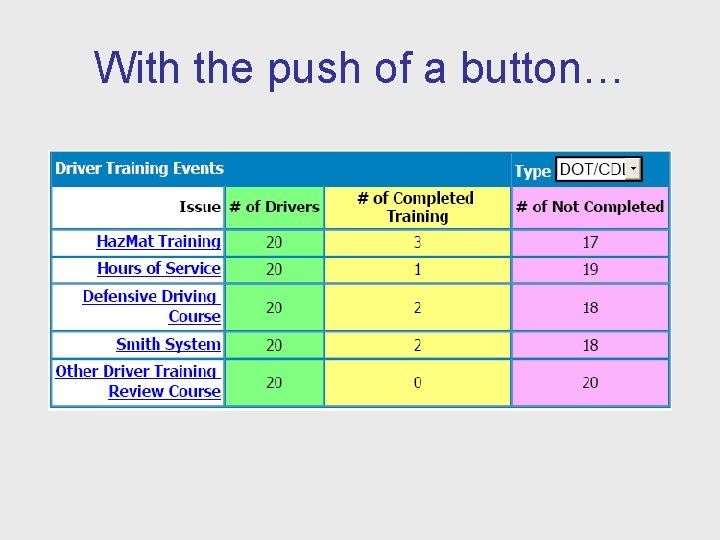 With the push of a button… 