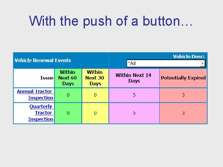 With the push of a button… 