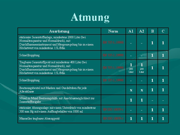 Atmung Ausrüstung Norm A 1 A 2 B C stationäre Sauerstoffanlage, mindestens 2000 Liter