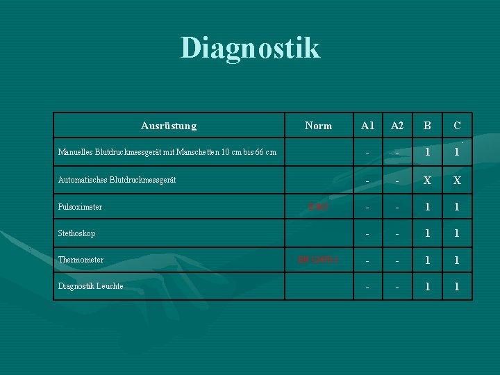 Diagnostik Ausrüstung A 1 A 2 B C Manuelles Blutdruckmessgerät mit Manschetten 10 cm