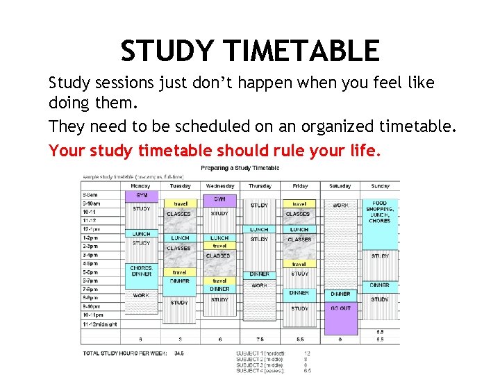 STUDY TIMETABLE Study sessions just don’t happen when you feel like doing them. They