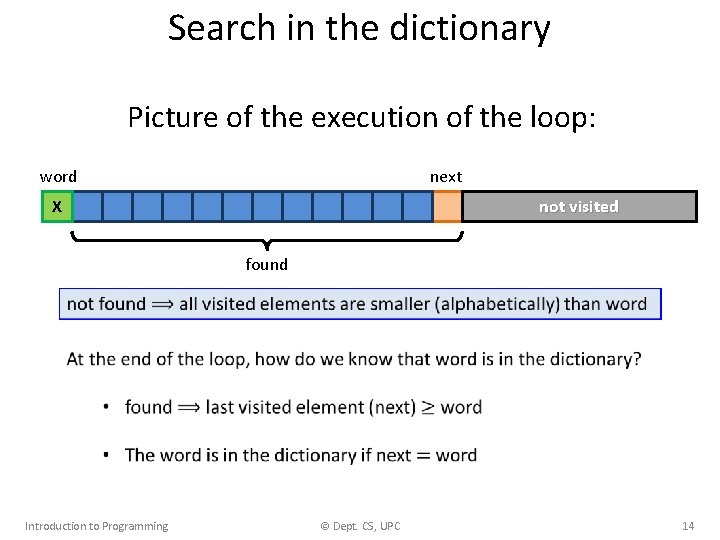 Search in the dictionary Picture of the execution of the loop: word next X Search in the dictionary Picture of the execution of the loop: word next X